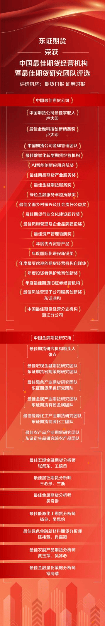 东证期货荣获26项大奖，以金融科技与国际化铸就期货行业标杆