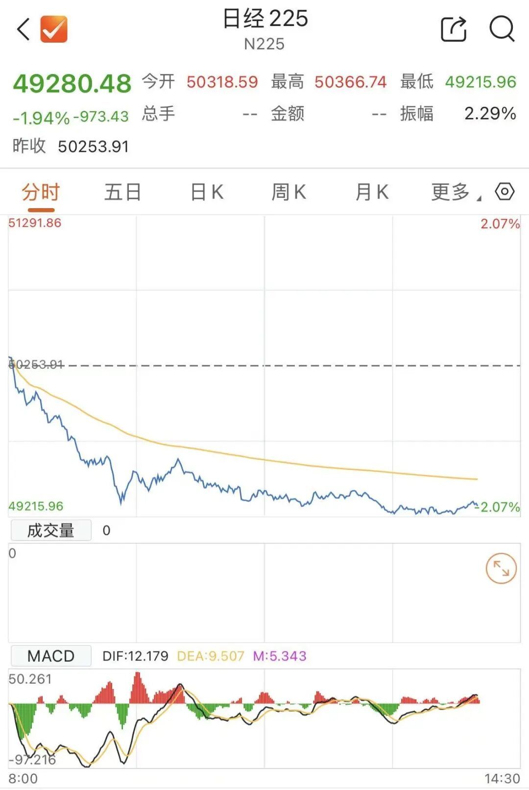 今天，日本股债“双杀”，发生了什么？