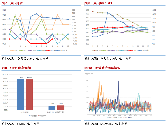 长安期货范磊：原油供给宽松有所收敛 地缘或仍是变动关键