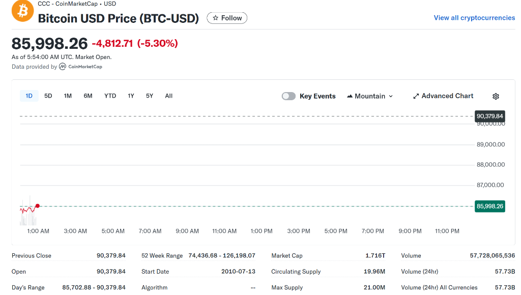 一系列利空接踵而至，加密抛售潮卷土重来！