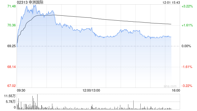 国盛证券：维持申洲国际“买入”评级 坚定长期主义 龙头优势凸显