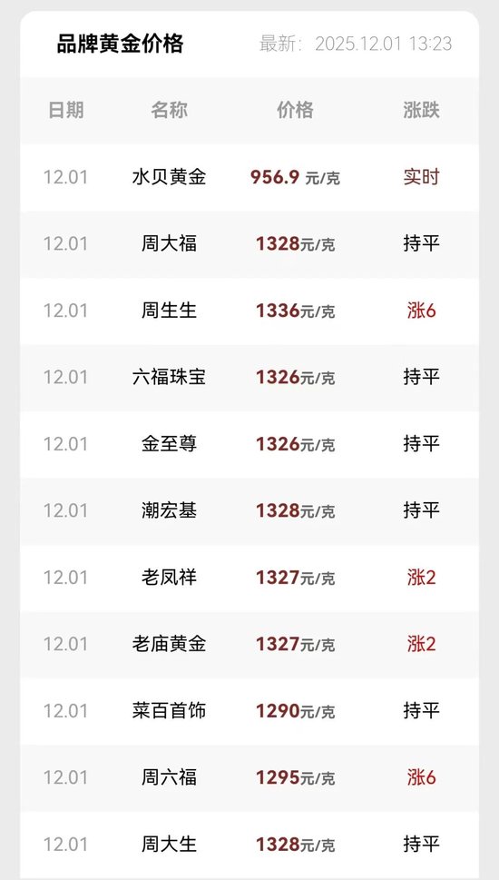 金价银价，上涨！