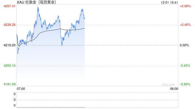 多项数据迎来补发，金价反弹能到多高？