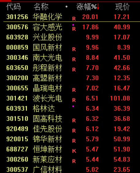 500股利好！涨停！