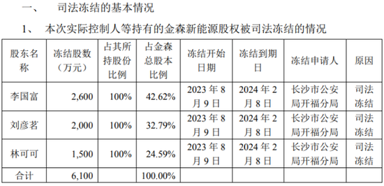 梦洁股份现实版“宫斗”:董事微信实名举报,公司报案反击