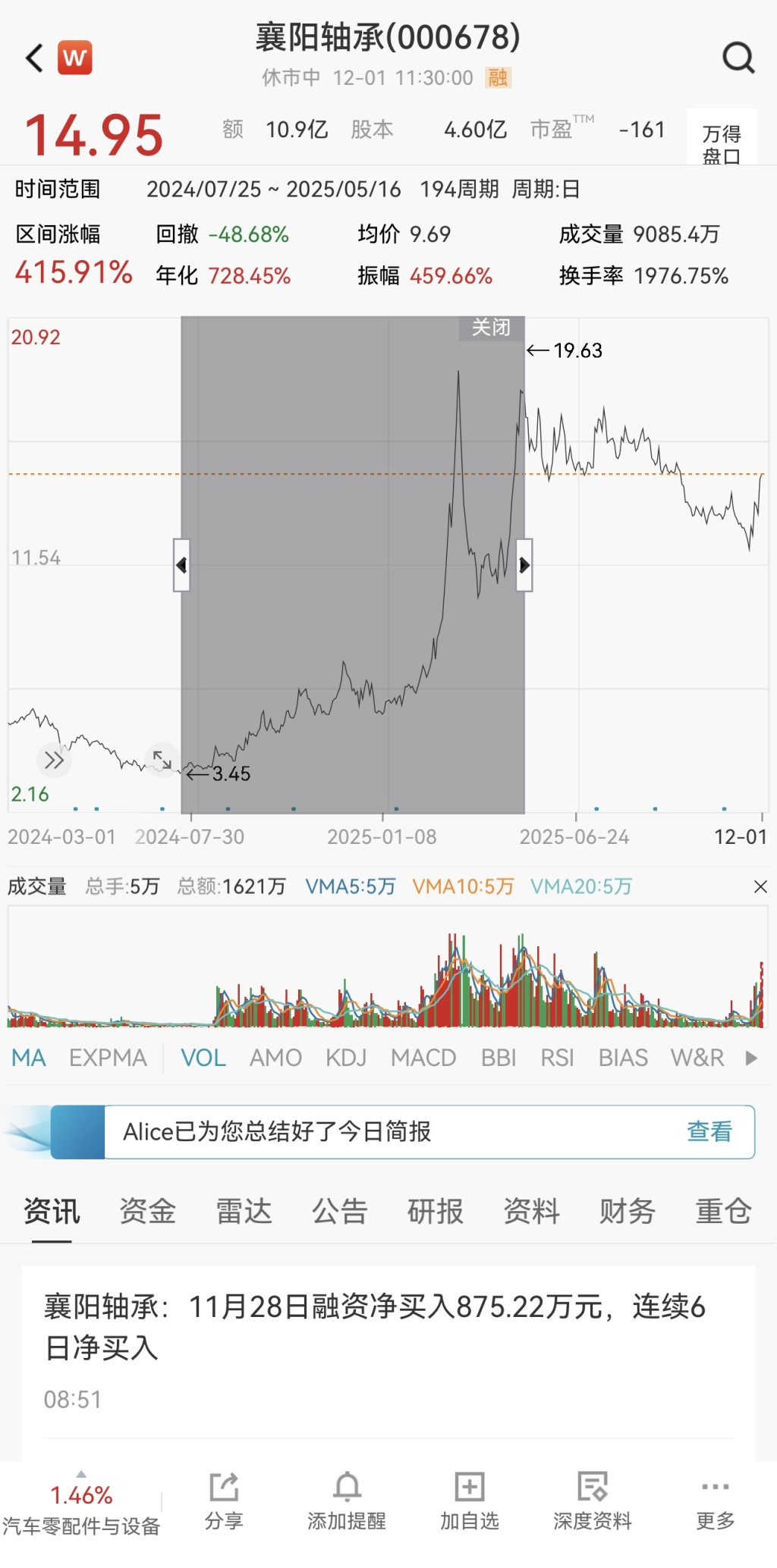 因股民发帖求助，股价直线拉升涨停？襄阳轴承回应：没有直接联系