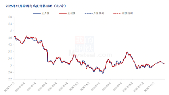 供需格局转换，蛋价进入回暖期？