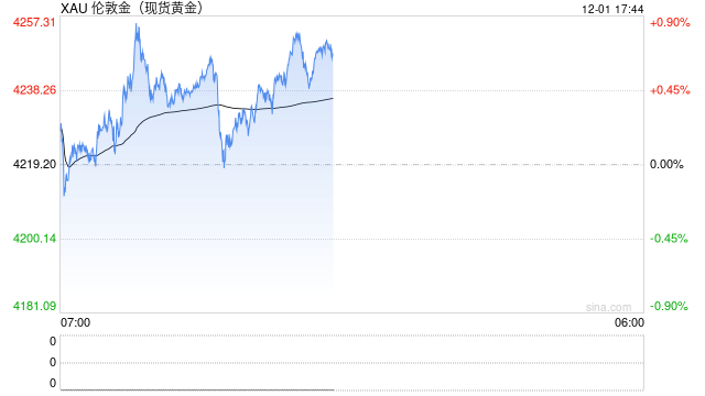 一周展望：美联储降息在即，黄金延续升势、白银狂飙