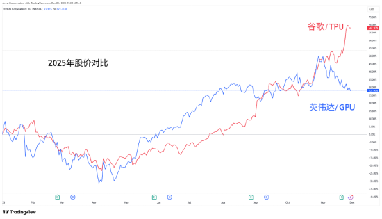 一周展望：美联储降息在即，黄金延续升势、白银狂飙