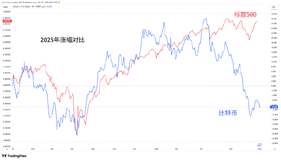 一周展望：美联储降息在即，黄金延续升势、白银狂飙