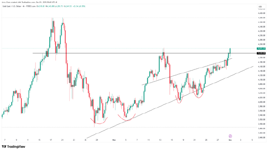 一周展望：美联储降息在即，黄金延续升势、白银狂飙