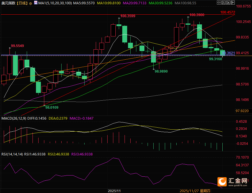 美元失血进行时，全球央行现叛逆时刻