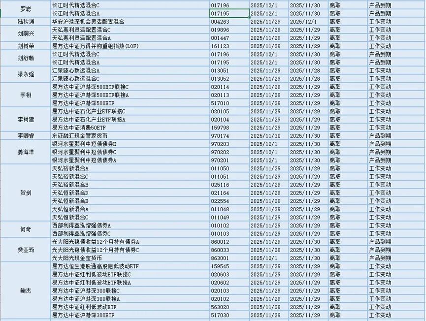 今日必读:降低运营成本 多家基金公司撤销监事会