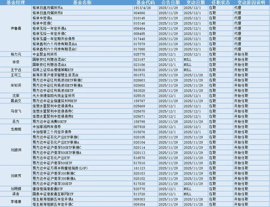 今日必读:降低运营成本 多家基金公司撤销监事会