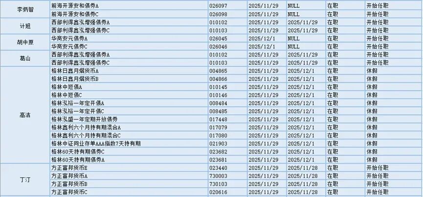 今日必读:降低运营成本 多家基金公司撤销监事会
