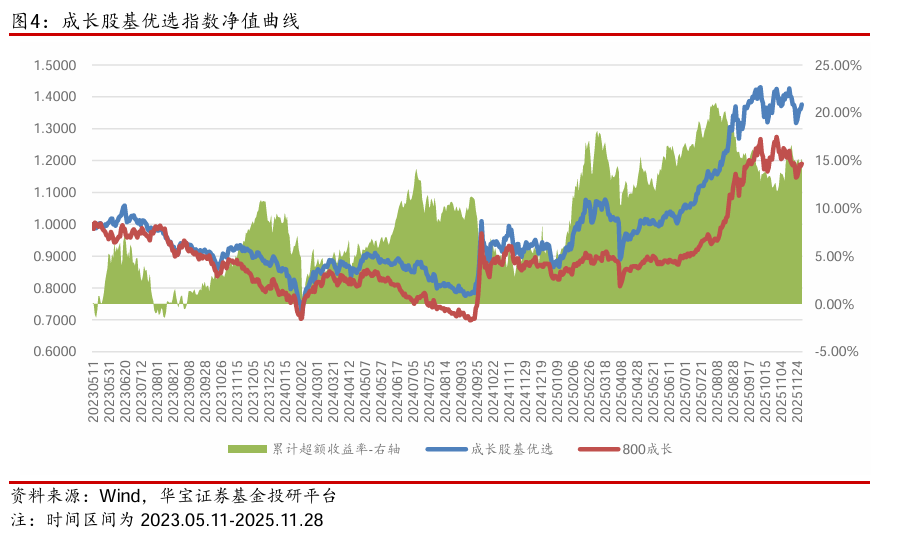 【公募基金】市场延续缩量，海外风险释放——公募基金权益指数跟踪周报（2025.11.24-2025.11.28）