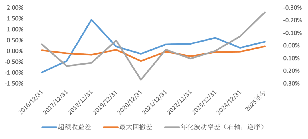 2026年宏观经济和金融市场展望：忙趁东风放纸鸢