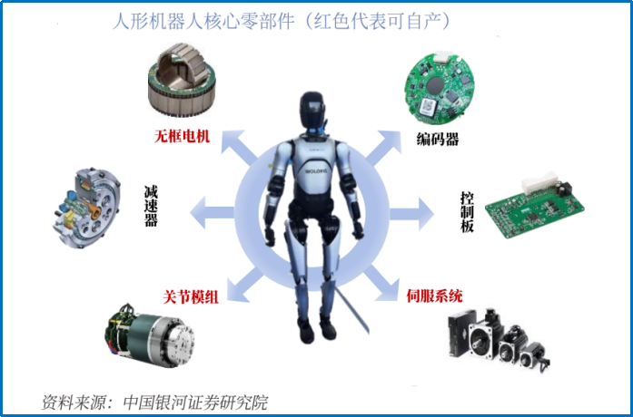 吸金120亿，卧龙电驱，登顶全球第一！