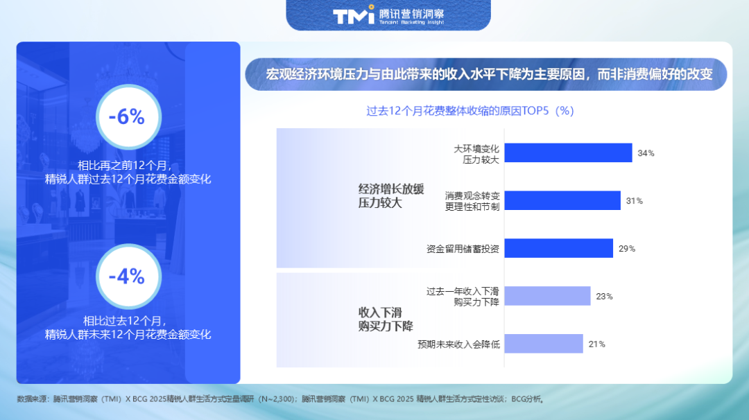 2025中国精锐人群消费图鉴：不躺平、放光彩