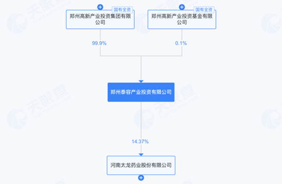 600222，控制权或生变！明起停牌