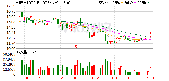 潮宏基旗下皮具公司终止股权激励