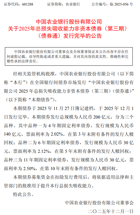 农业银行：200亿元总损失吸收能力非资本债券发行完毕