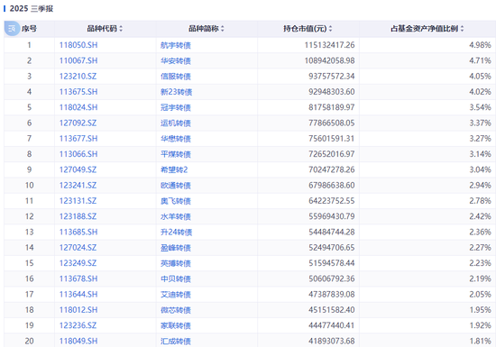 踩雷万科债?这些基金亏惨了