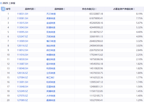 踩雷万科债?这些基金亏惨了