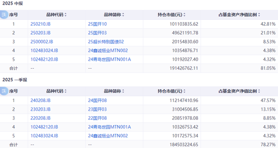 踩雷万科债?这些基金亏惨了