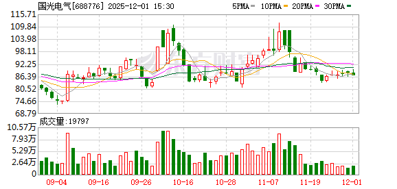 国光电气大宗交易成交2.50万股 成交额200.00万元
