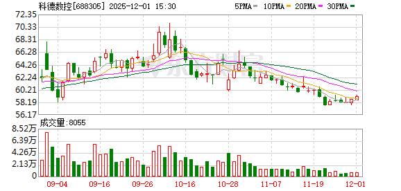 科德数控：持续关注并购重组机会，拟选择优秀标的公司进行业务整合