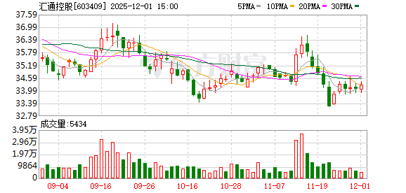 汇通控股拟斥资约10亿元，投建90万套高端新能源汽车造型部件及声学产品项目