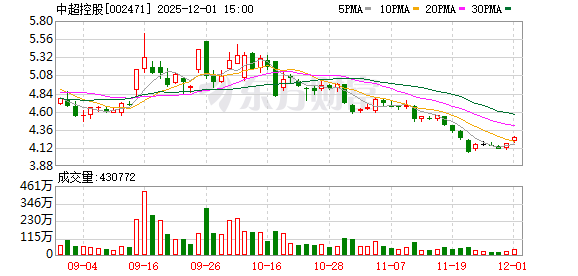 超13亿元！ 中超控股中标多个电网项目