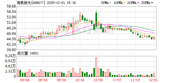 海泰新光大宗交易成交4872.00万元