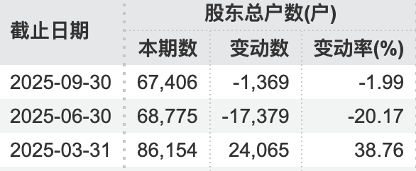 宣布了！600200，终止上市！影响6万多股民