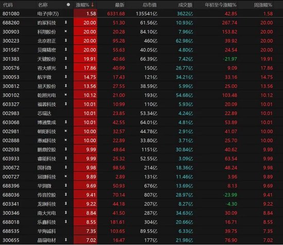 “开门红”！A股放量上涨，能走多远？