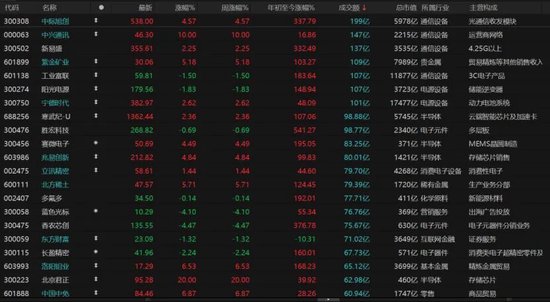 “开门红”！A股放量上涨，能走多远？