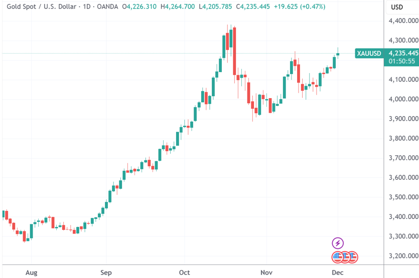 深夜,白银迭创新高!黄金也突破近6周高点