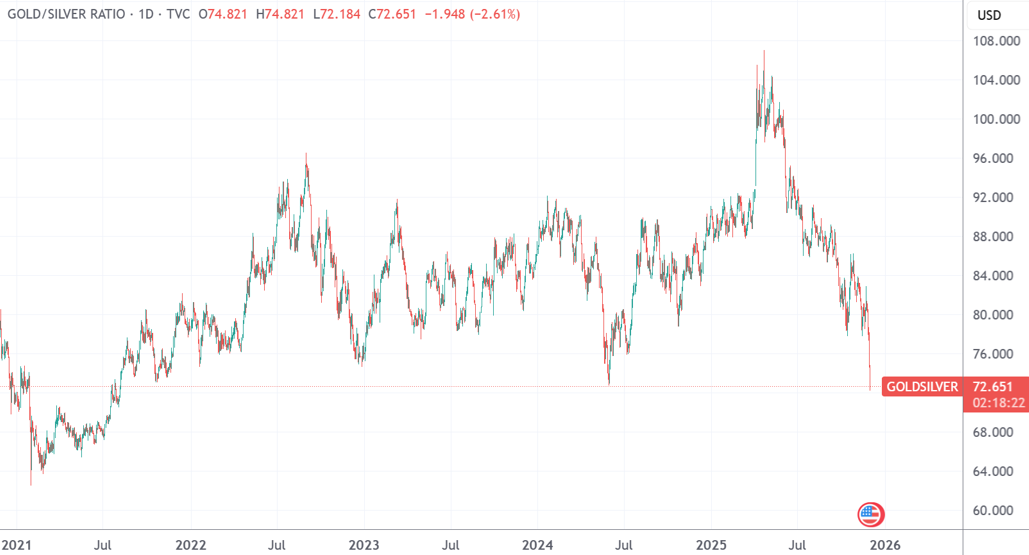 深夜,白银迭创新高!黄金也突破近6周高点