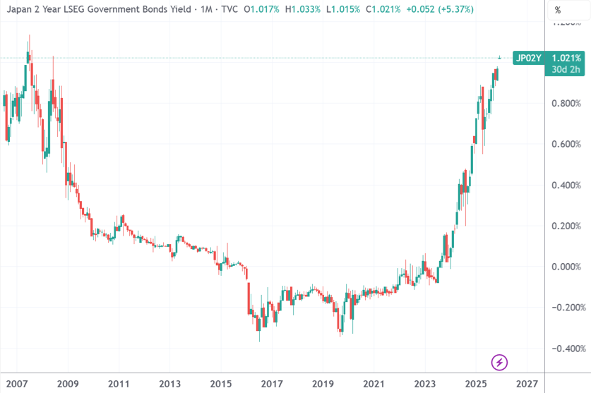 深夜,白银迭创新高!黄金也突破近6周高点