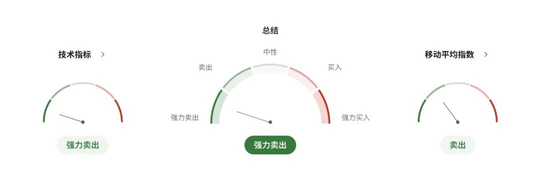 加币承压警报：企业停工不增员，PMI 十连弱，加拿大制造业被关税困住了