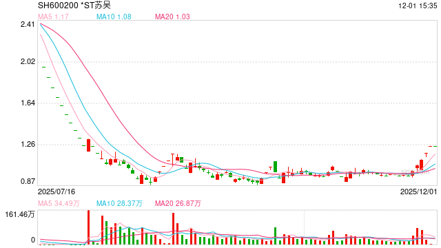 近6.8万股东“踩雷”，医美概念龙头股，退市！“iPhone时刻”，3D打印进入“黄金期”