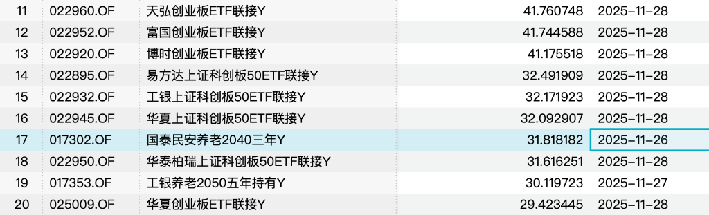 最高52%！养老基金今年真的很赚钱
