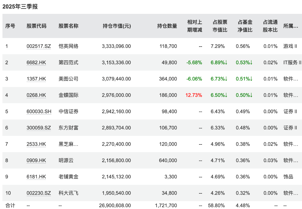 最高52%！养老基金今年真的很赚钱