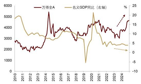 中金 | 股市长牛之中国道路:向新而生