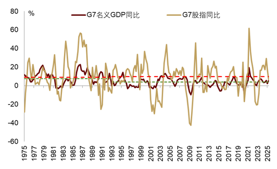 中金 | 股市长牛之中国道路:向新而生