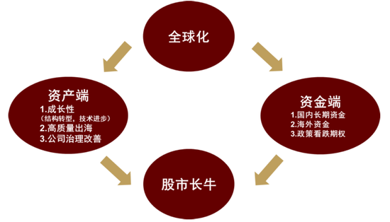 中金 | 股市长牛之中国道路:向新而生