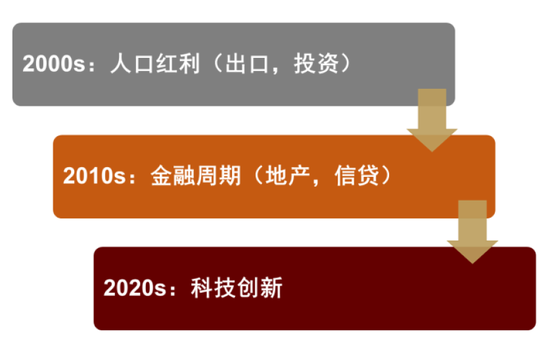 中金 | 股市长牛之中国道路:向新而生