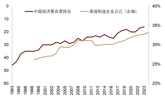中金 | 股市长牛之中国道路:向新而生