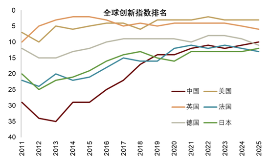 中金 | 股市长牛之中国道路:向新而生